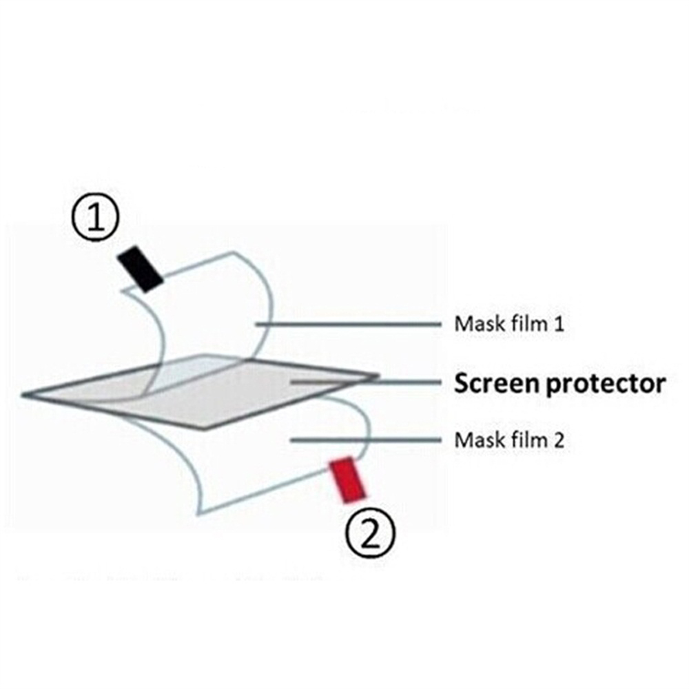 3pcs TPU Zachte Film Screen Pr - Retro Handheld Game Console R36S recensie en prijs